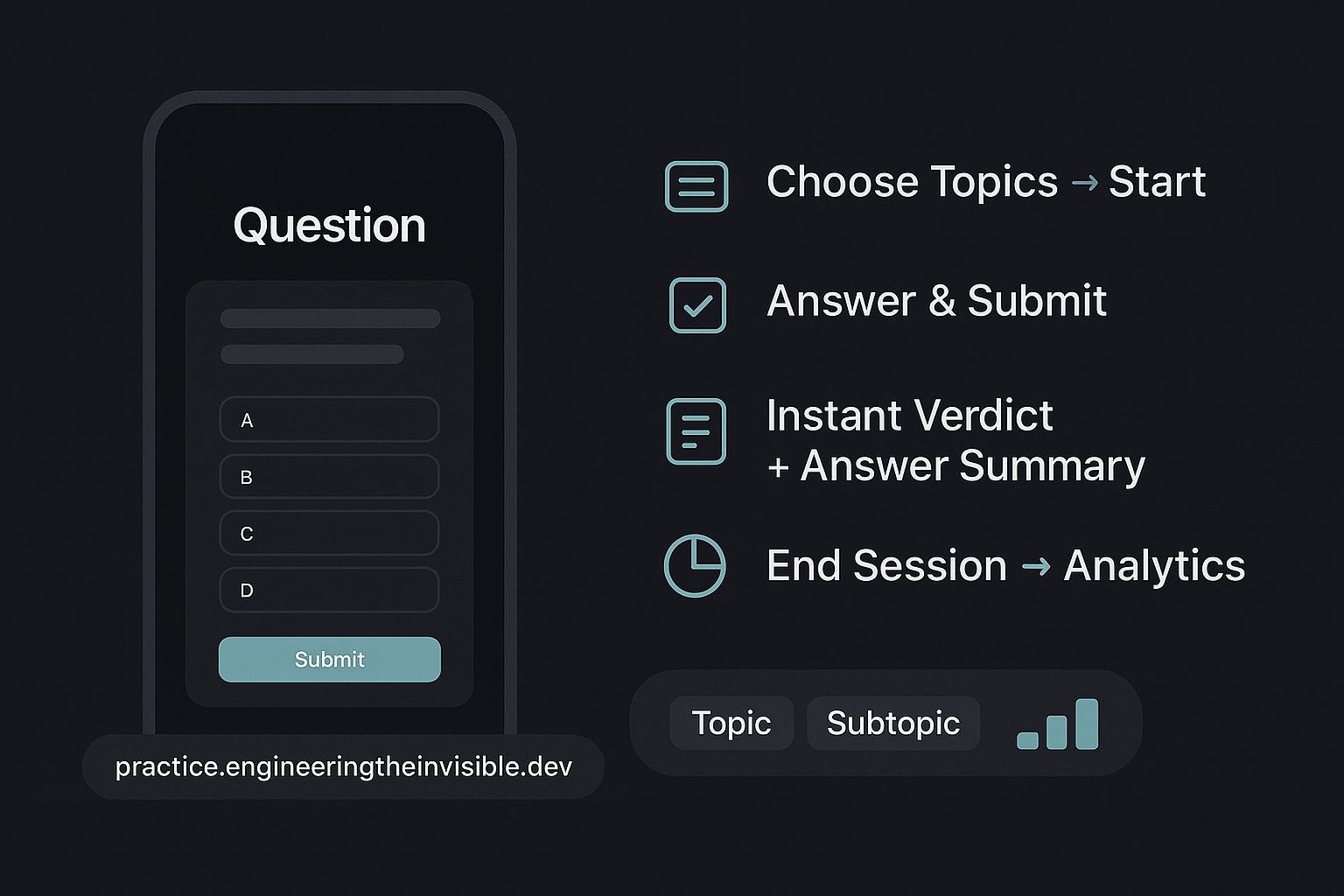 Dark-themed infographic for the AI-powered MCQ practice web app (practice.engineeringtheinvisible.dev): choose topics, answer & submit, instant verdict with answer summary, and topic/subtopic analytics.
